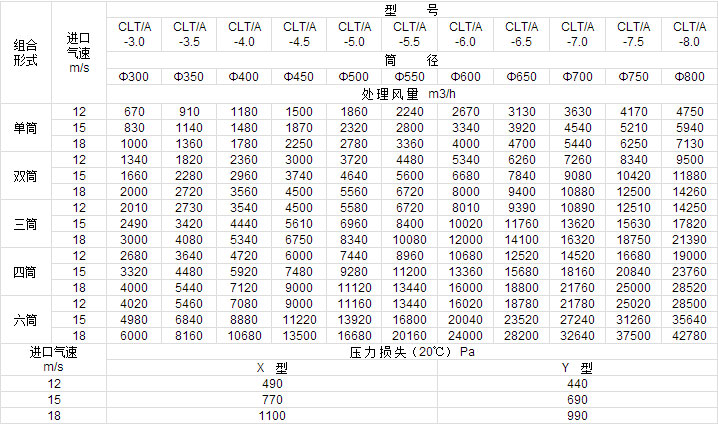 CLT/A型旋風除塵器