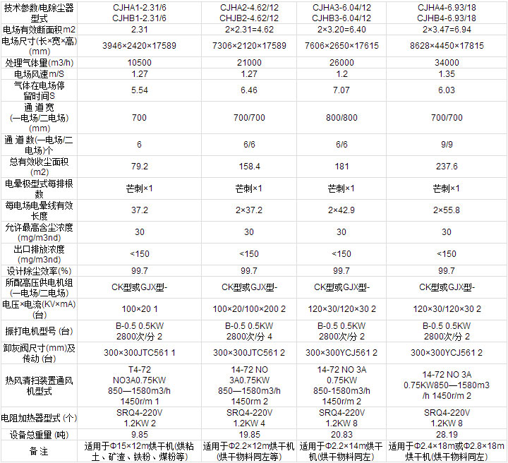 烘干機專用高壓靜電除塵器